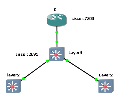 cisco_net