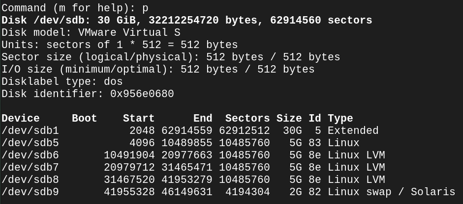 fdisk Partition Table