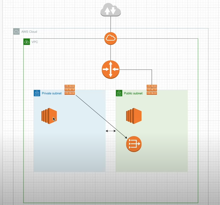 Network Architecture Diagram